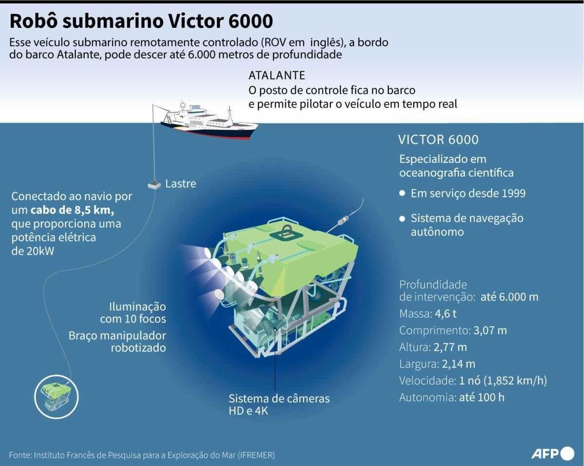Dados sobre o veculo submarino remotamente controlado ROV em ingls francs a bordo do barco Atalante que ser utilizado nas buscas do submersvel Titan desaparecido com cinco pessoas a bordo no Atlntico Norte
